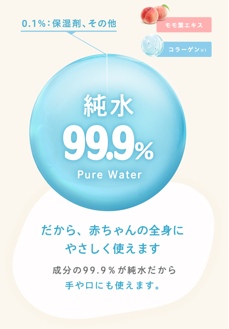 だから、赤ちゃんの全身にやさしく使えます成分の99.9％が純水だから手や口にも使えます。