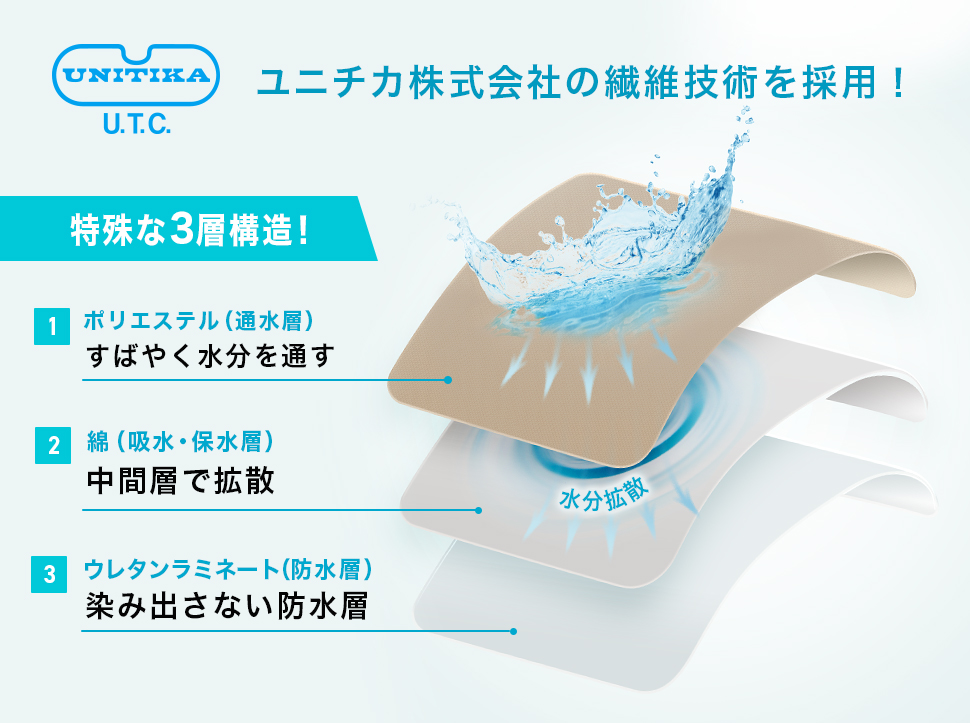 笑激SHOCKバスマットユニチカ株式会社の繊維技術を採用！