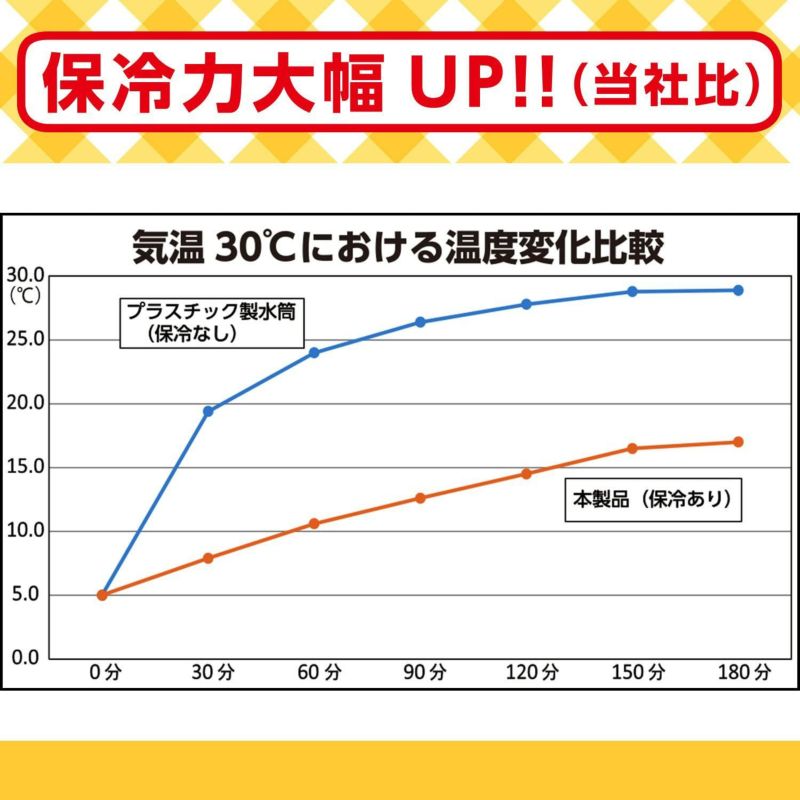 アンパンマン ストロー付き 保冷水筒 400ml