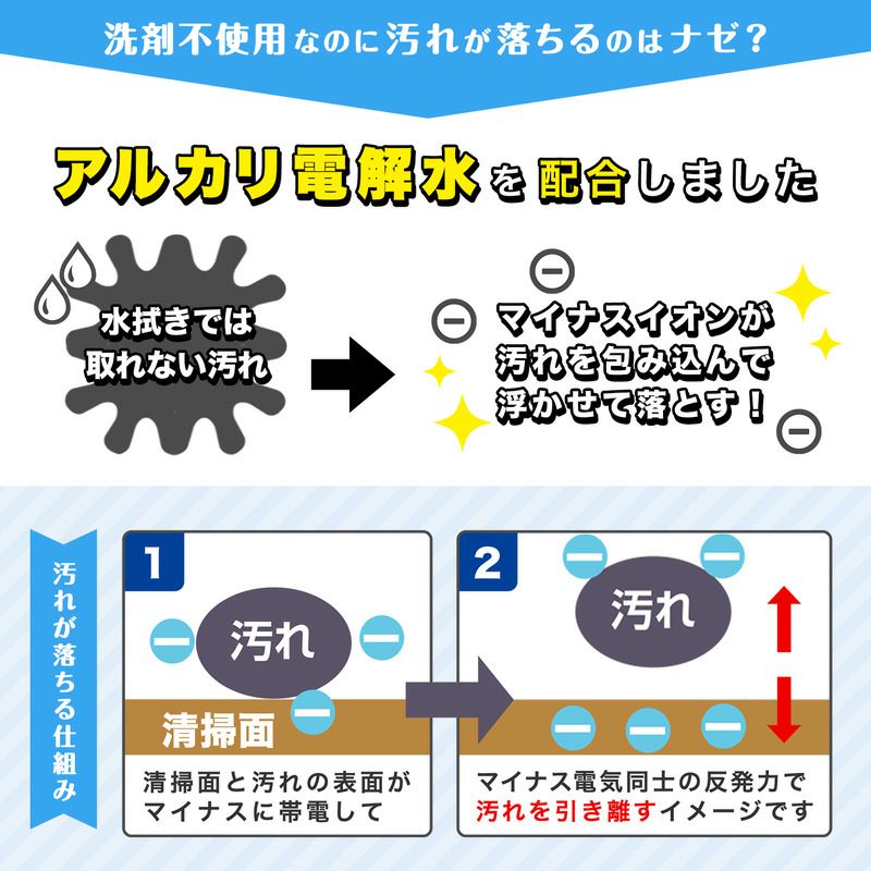 水の激落ちシート 食卓＆リビング 20枚入