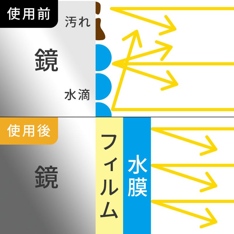 お風呂ミラー くり返し使える吸着シートタイプ くもり止めフィルム付 L(240×320Hmm)