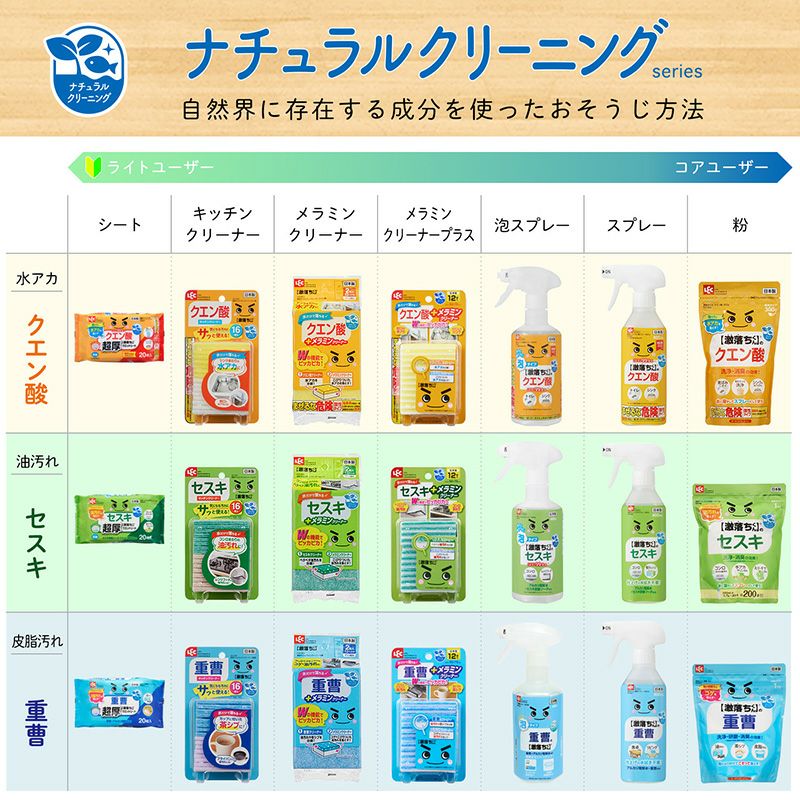 激落ち クエン酸 泡スプレー 400ml | レック公式オンラインショップ【通販】