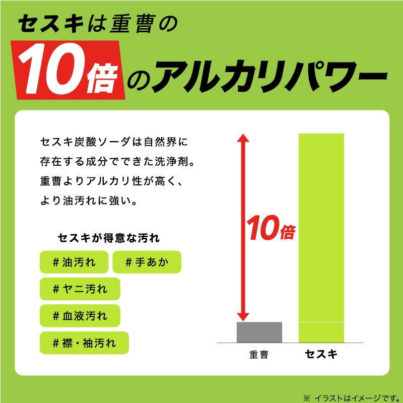 激落ち セスキ 泡スプレー 400ml