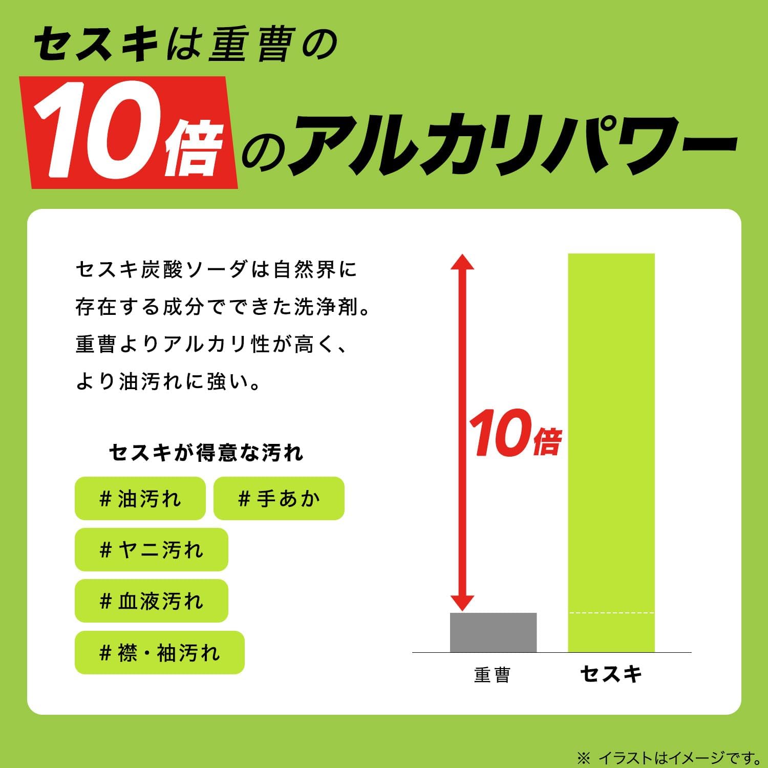 激落ち セスキ 泡スプレー詰替え用 360ml