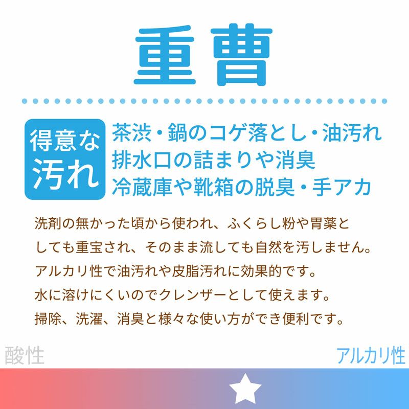 激落ち 重曹 × 電解水シート 20枚入