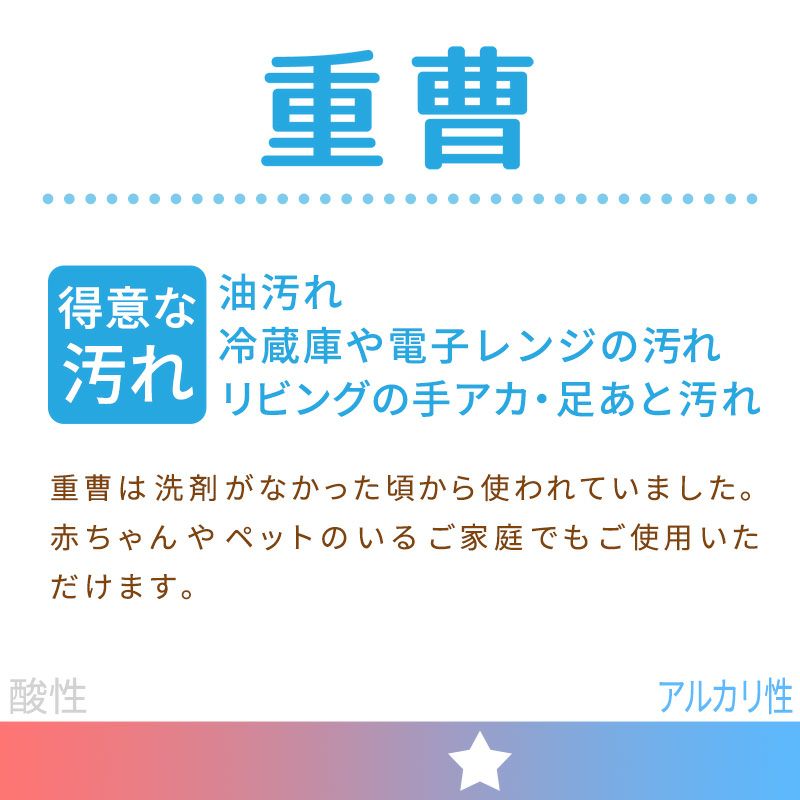 激落ち 重曹 超厚ウェットシート 20枚入 | レック公式オンラインショップ【通販】