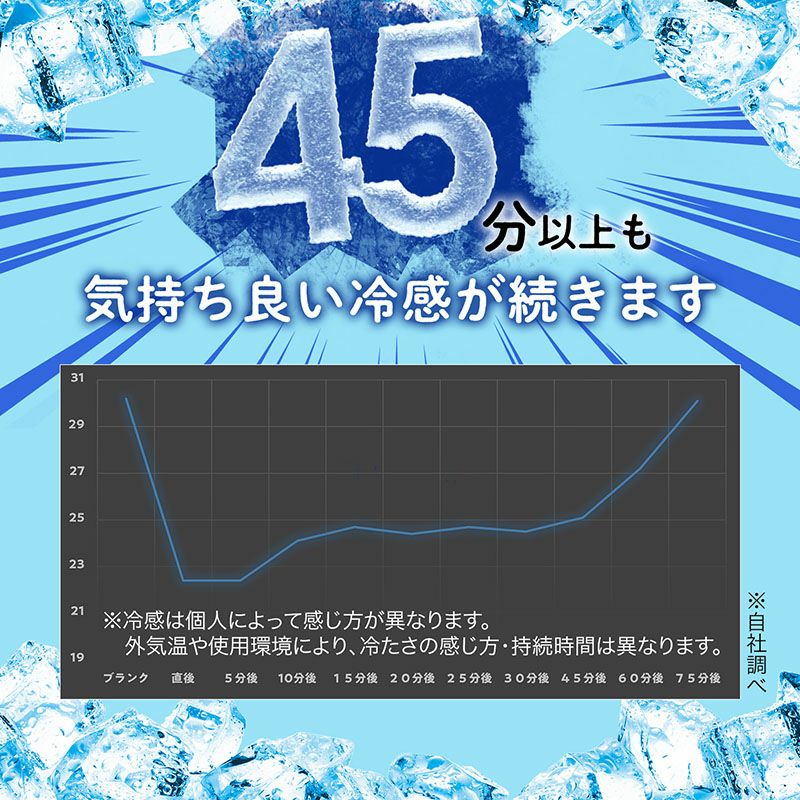 激冷えくん 熱中レスキュー ウェアクール 虫よけプラス 400ml