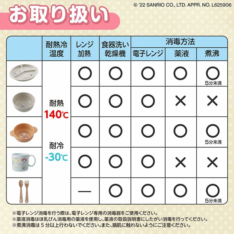 サンリオベビー 抗菌ベビー食器セット