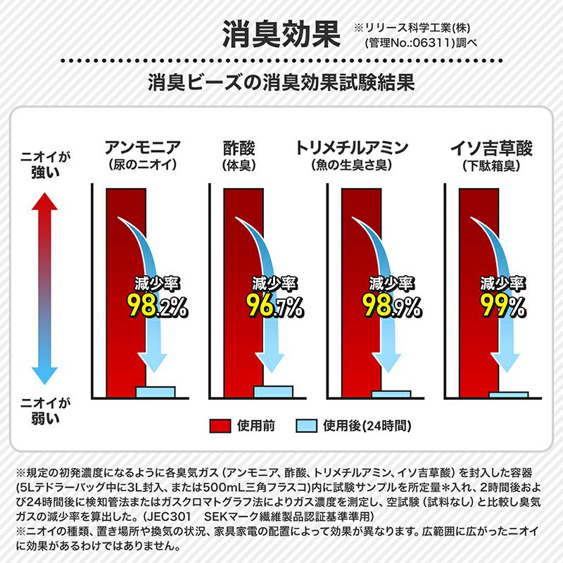 消臭ビーズ330gアクアソープ 円柱