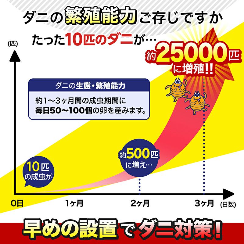 バルサン ダニーノ ダニとりシート 4枚入 つまめる日付シール付き | レック公式オンラインショップ【通販】