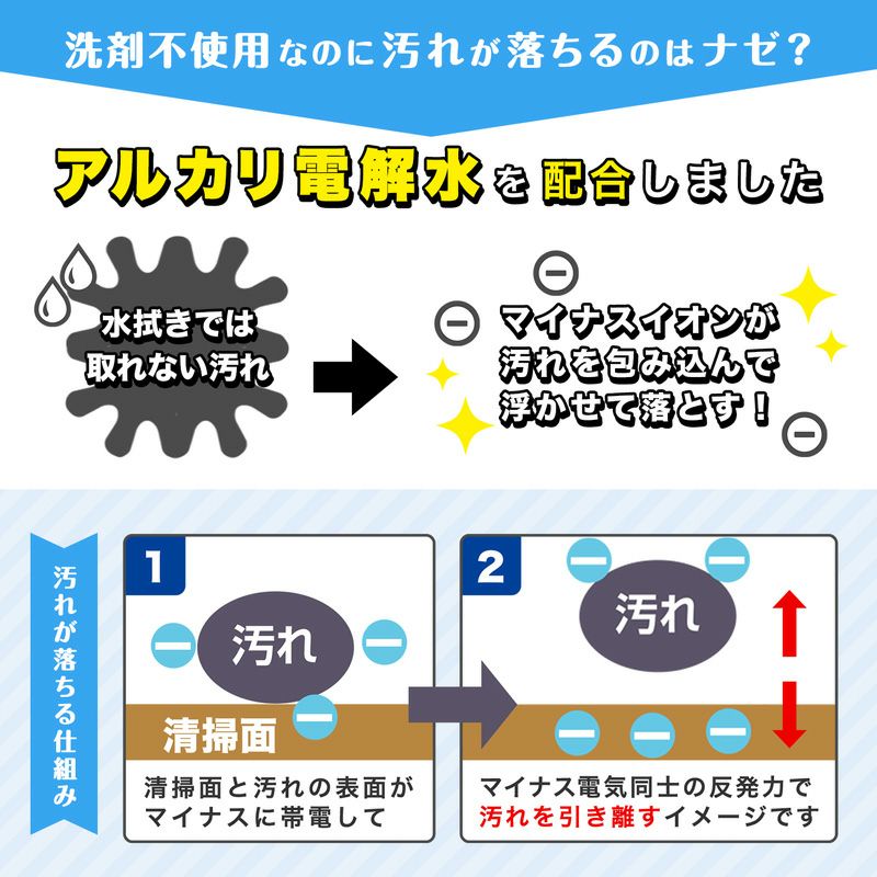 水の激落ちシート フローリング＆リビング