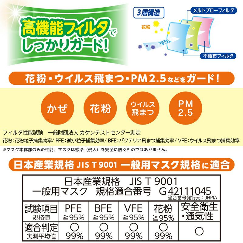 日本製 さわやかフィット 不織布マスク こども用 個包装 60枚入