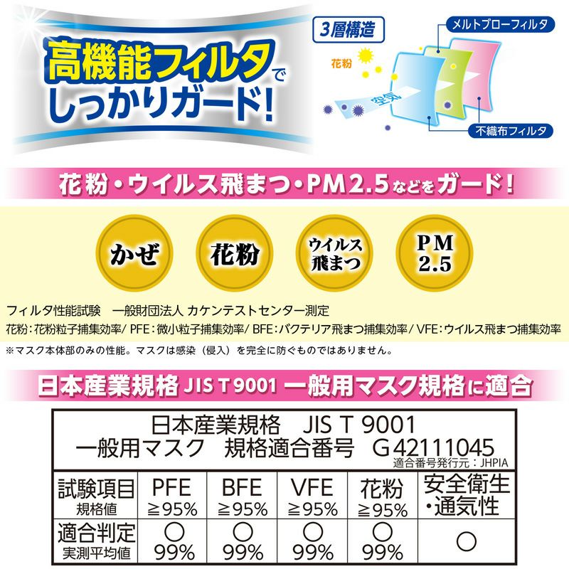 日本製 さわやかフィット 不織布マスク 小さめ用 個包装 60枚入