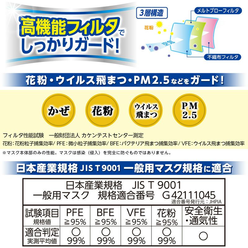 日本製 さわやかフィット 不織布マスク ふつう 個包装 30枚入 | レック