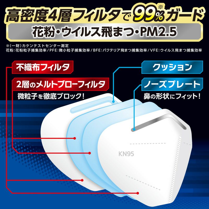 4層KN95マスク ふつうサイズ 3枚入