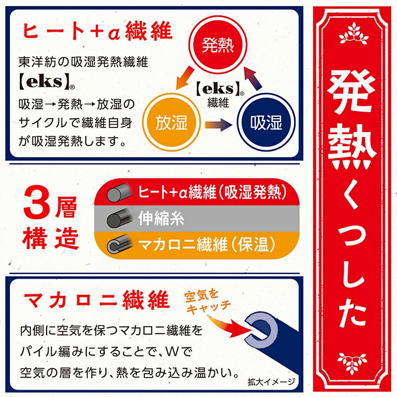 発熱くつした　ヒート＋α繊維 東洋紡の吸湿発熱繊維【ｅｋｓ】 吸湿→発熱→放湿のサイクルで繊維自身が吸湿発熱します。3層構造！マカロニ繊維 内側に空気を保つマカロニ繊維をパイル編みにすることで、Wで空気の層を作り、熱を包み込み温かい。 ふかふかのやわらかいパイル編み編み