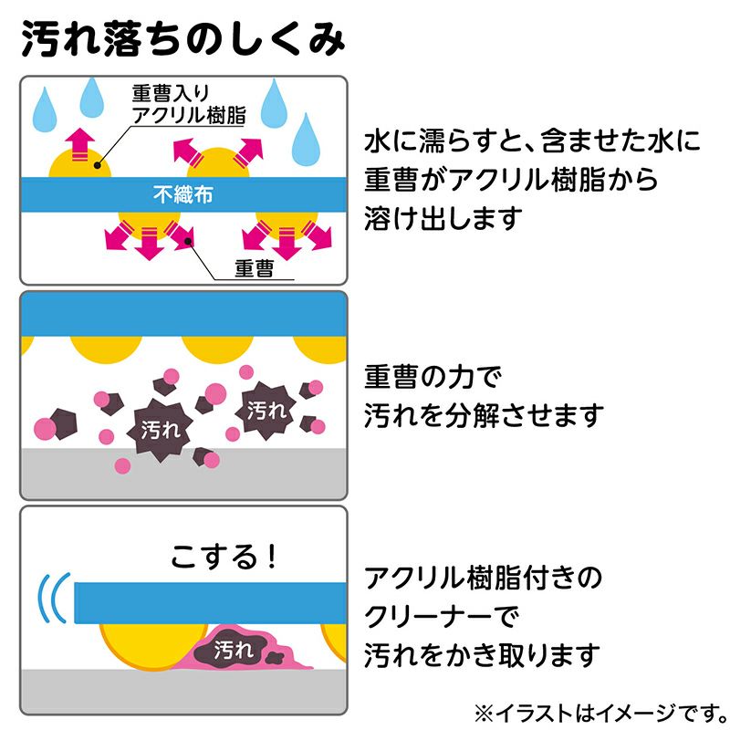 激落ちくん キッチンクリーナー 重曹