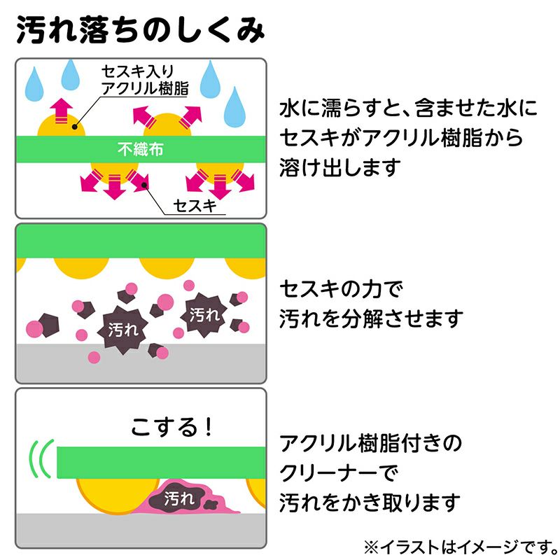 激落ちくん キッチンクリーナー セスキ