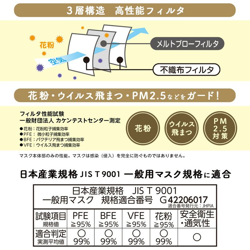 特許取得済 ふわるん N マスク ふつう サイズ ホワイト 7枚入