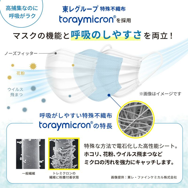 呼吸のしやすさを考えたマスク 30枚入