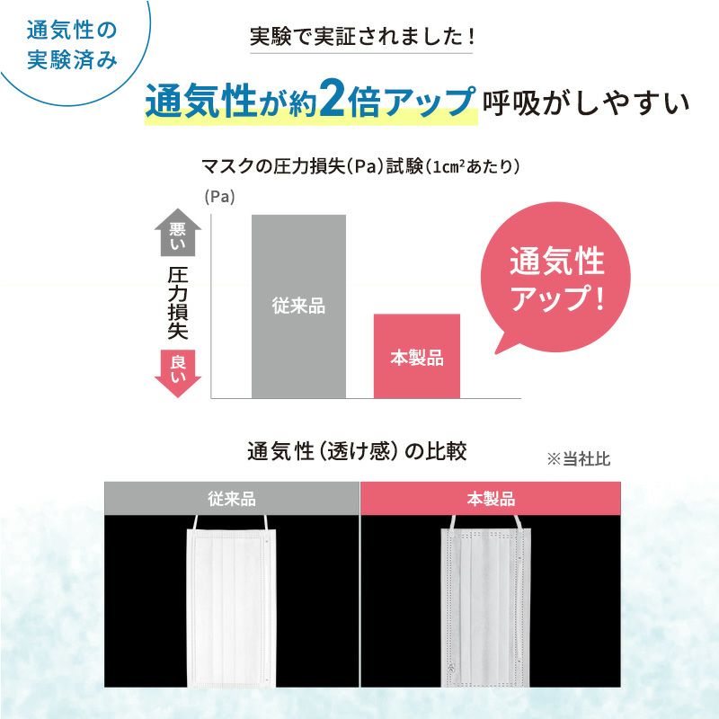 呼吸のしやすさを考えたマスク 30枚入