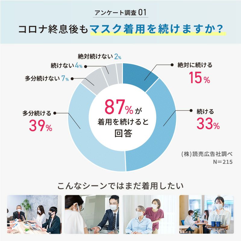 呼吸のしやすさを考えたマスク 30枚入