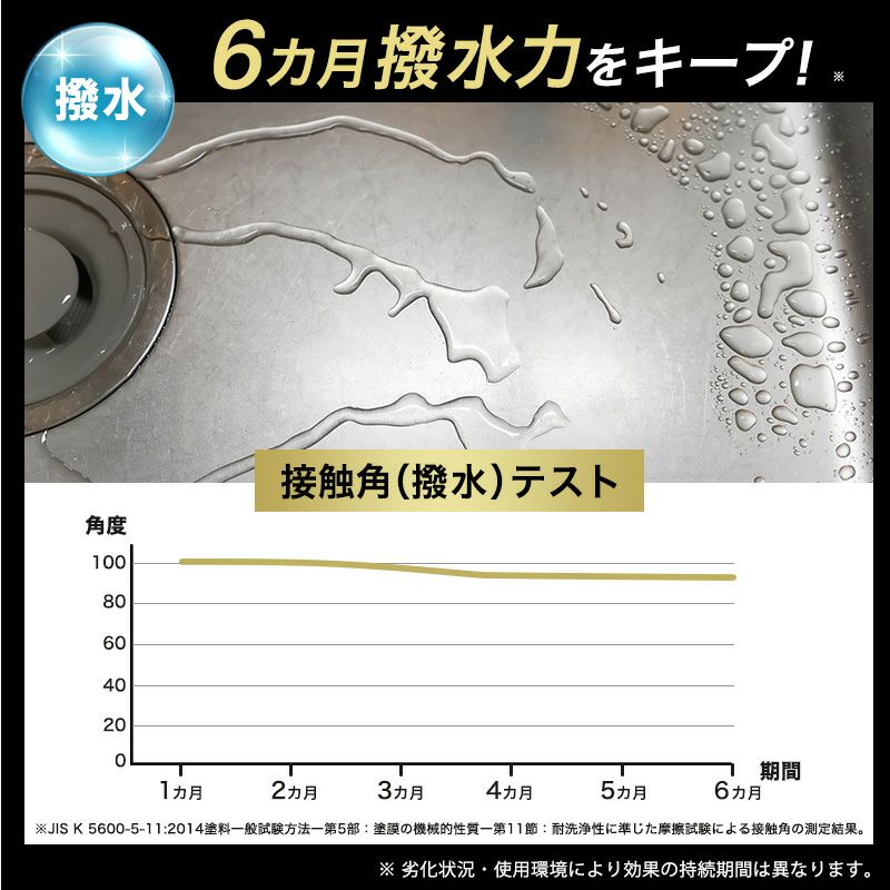  笑激SHOCK シンク 洗面台 コーティング剤 1回分（2包）