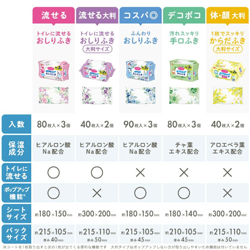 介護用大人用こころ想い流せるおしりふき