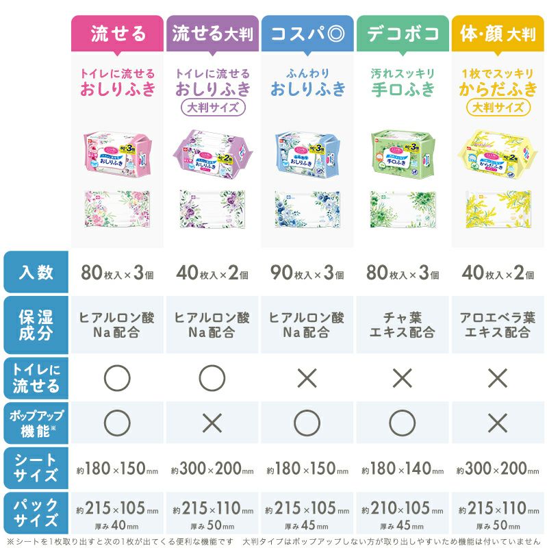 大人・介護用こころ想い流せるおしりふき大判サイズ