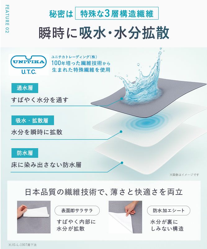 笑激SHOCK 超薄 さらさら バスマット グレー