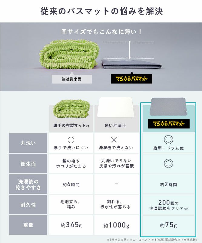 笑激SHOCK 超薄 さらさら バスマット グレー