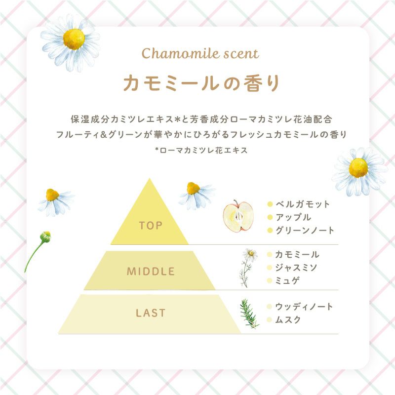 Femia フェムウェット デリケート ウェットシート カモミールの香り 20枚入×2個