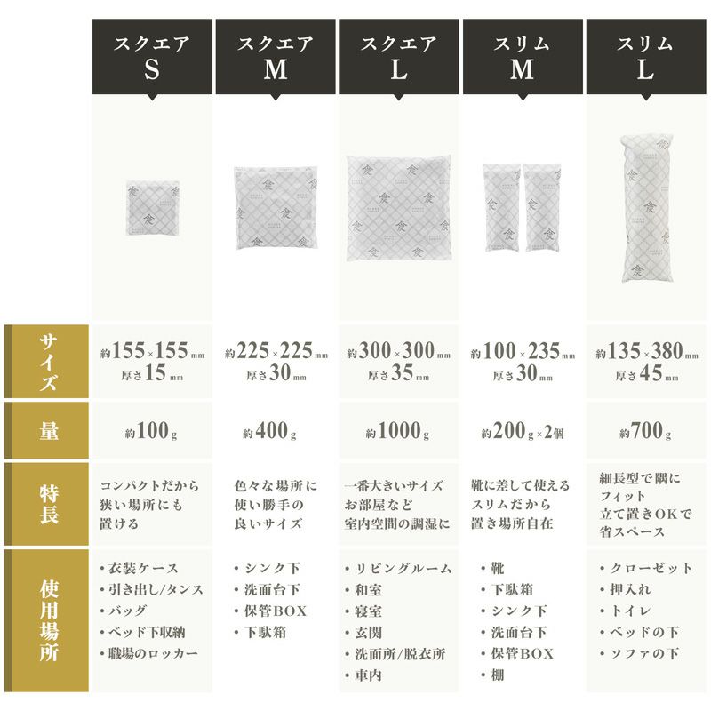 調湿・消臭木炭 本家炭屋 スリムタイプM