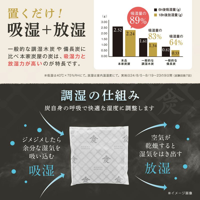 調湿・消臭木炭 本家炭屋 スクエアタイプM