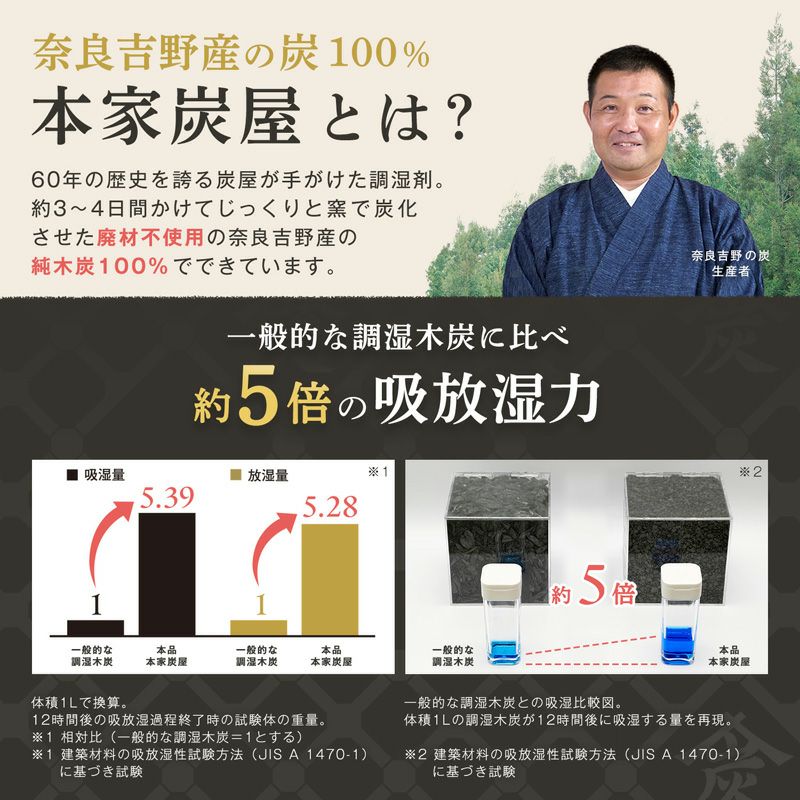 調湿・消臭木炭 本家炭屋 スリムタイプM 4個セット