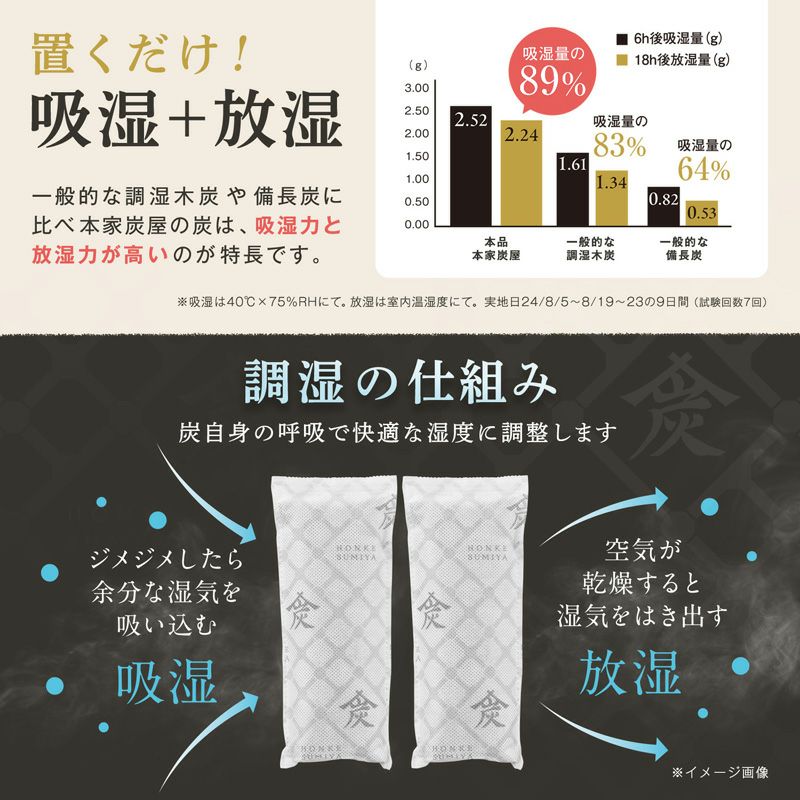 調湿・消臭木炭 本家炭屋 スリムタイプM 4個セット