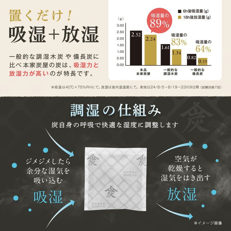 調湿・消臭木炭 本家炭屋 全種類1個ずつ 計5点セット