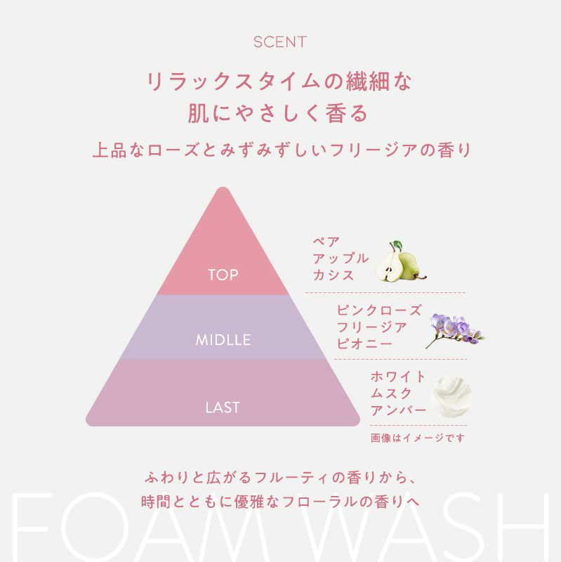 Femia 薬用泡ウォッシュ ローズ＆フリージアの香り_5.jpg