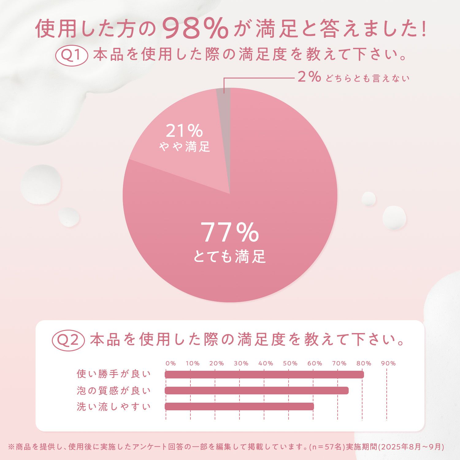 薬用泡ウォッシュ ローズ＆フリージアの香り_9.jpg