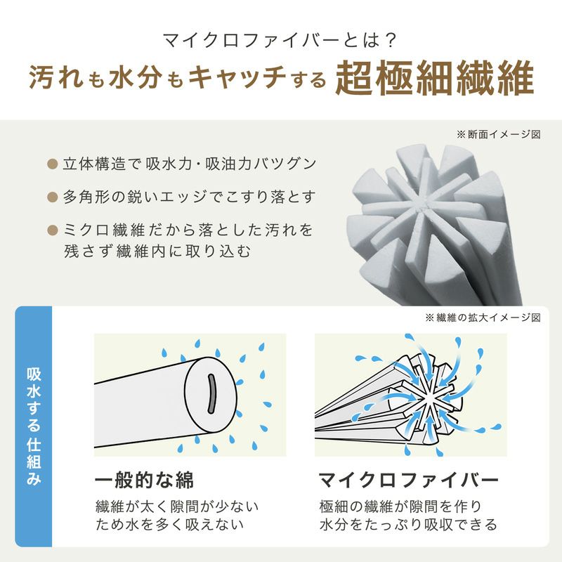 激落ちくん キッチンおそうじパック