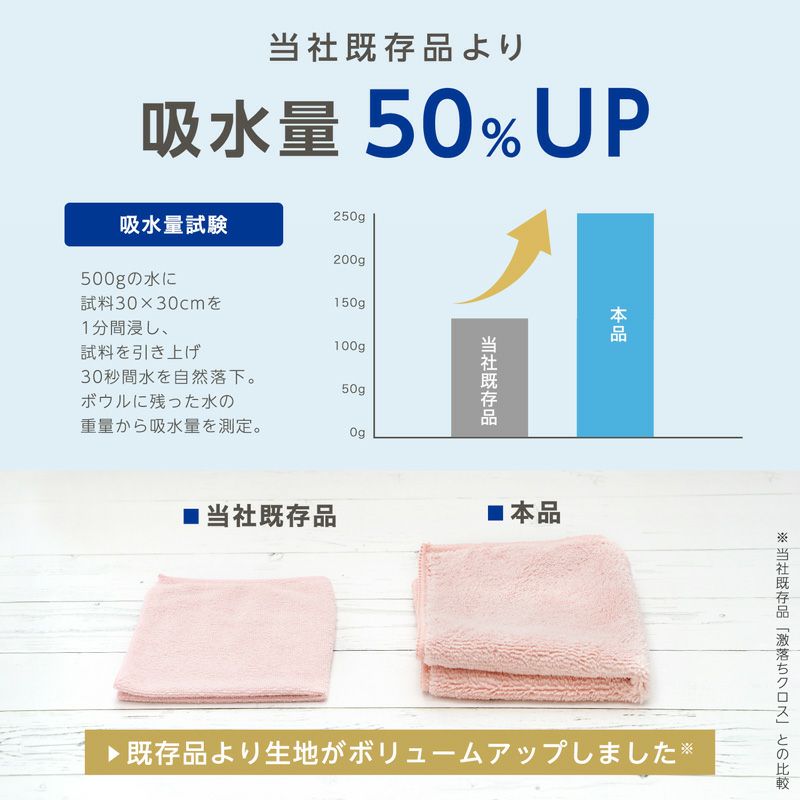 激落ちくん 1秒吸水 マイクロファイバークロス 3枚入