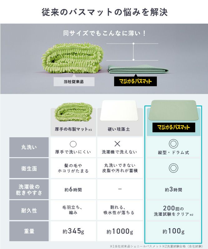 マジかるバスマット